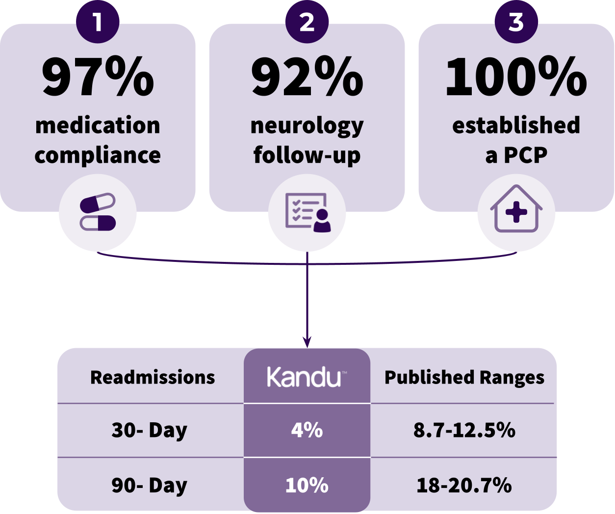 The Kandu Program