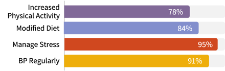 Patient Bar Chart