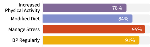 Patient Bar Chart