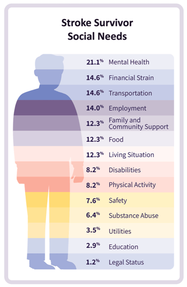 Addressing Barriers to Recovery